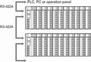 Up to 16 units (max 320 loops) are available when connected to a PLC or a host computer<br>
Up to eight units (max 160 loops) are available when connected to an RKC touch screen operation panel